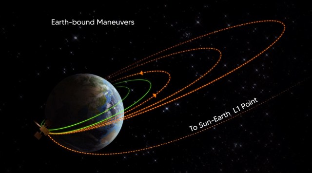 aditya l1 earth bound maneuvre