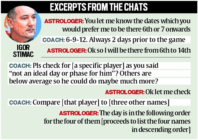 Asian Cup prelims: India football coach gave details of players to astrologer, picked team on his advice
