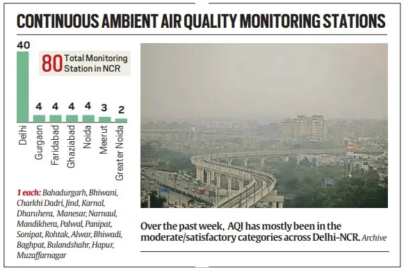 As Winter Nears, Experts Flag Gaps In System Monitoring Air Pollution ...