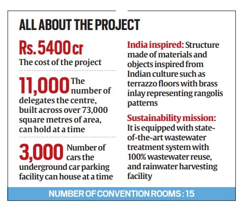 state-of-the-art convention centre Yashobhoomi, convention's Seating capacity, largest LED media facade, Narendra Modi, India International Convention, indian express news
