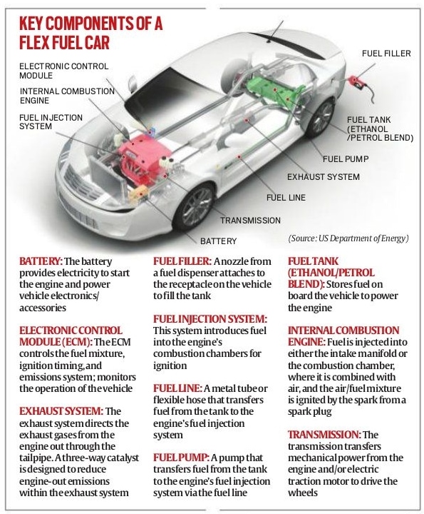 Flex fuel deals hybrid vehicles