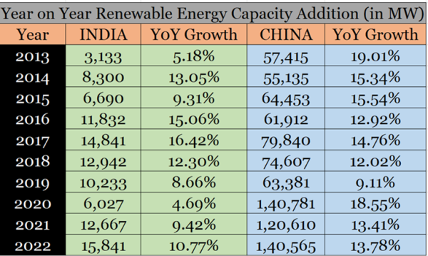 G20 empowering a green future: Triple renewable energy by 2030.