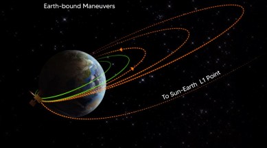 isro aditya