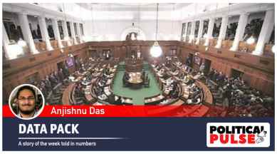 After Jharkhand, Maharashtra has the highest MLA salary at Rs 2.6 lakh a month, followed by Telangana and Manipur at Rs 2.5 lakh each.