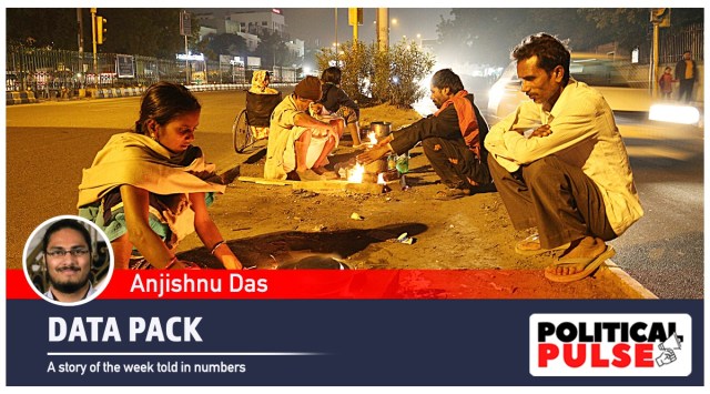 poverty in India