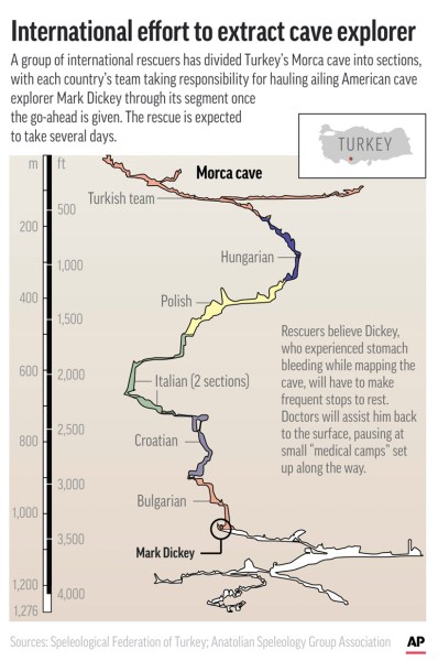 Cave rescue teams from several European countries are launching extraction efforts to bring American Mark Dickey, who fell ill while mapping Murca Cave in Turkey, to the surface.  (AP drawing)