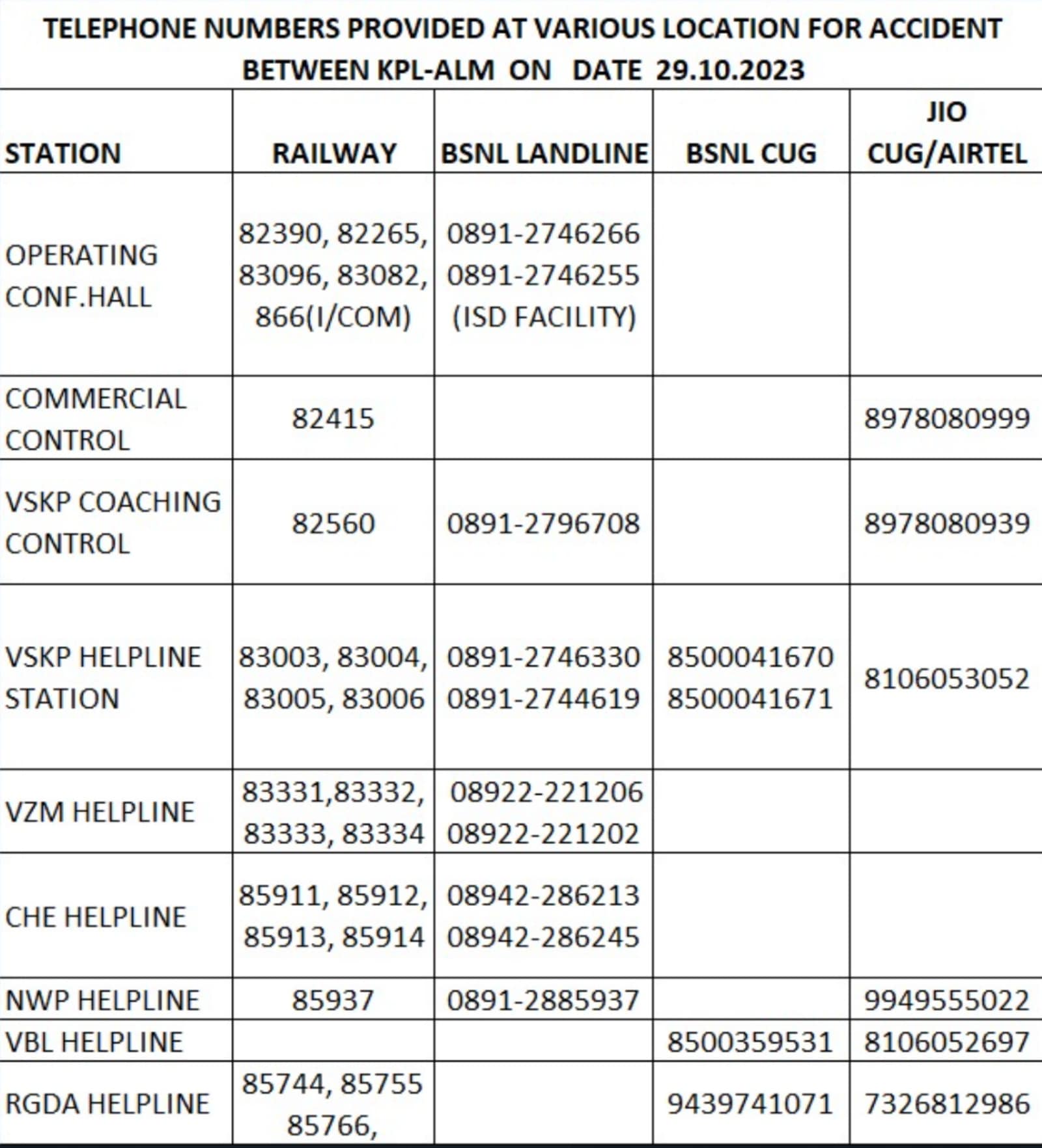 andhra train collision