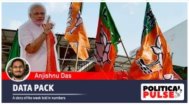 BJP Rajasthan Polls