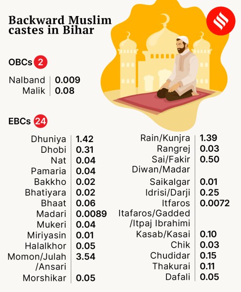 Report on diiferent castes in pakistan