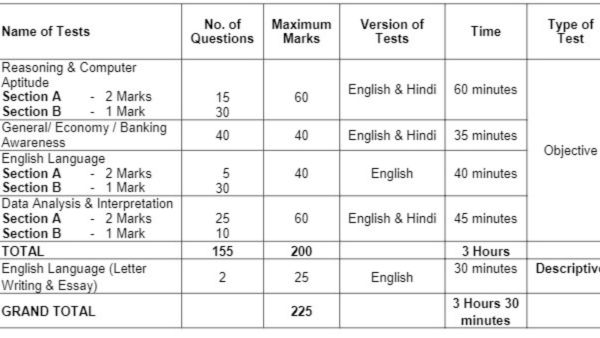 Ibps Po Mains Call Letters 2023 Out At Ibps.in 