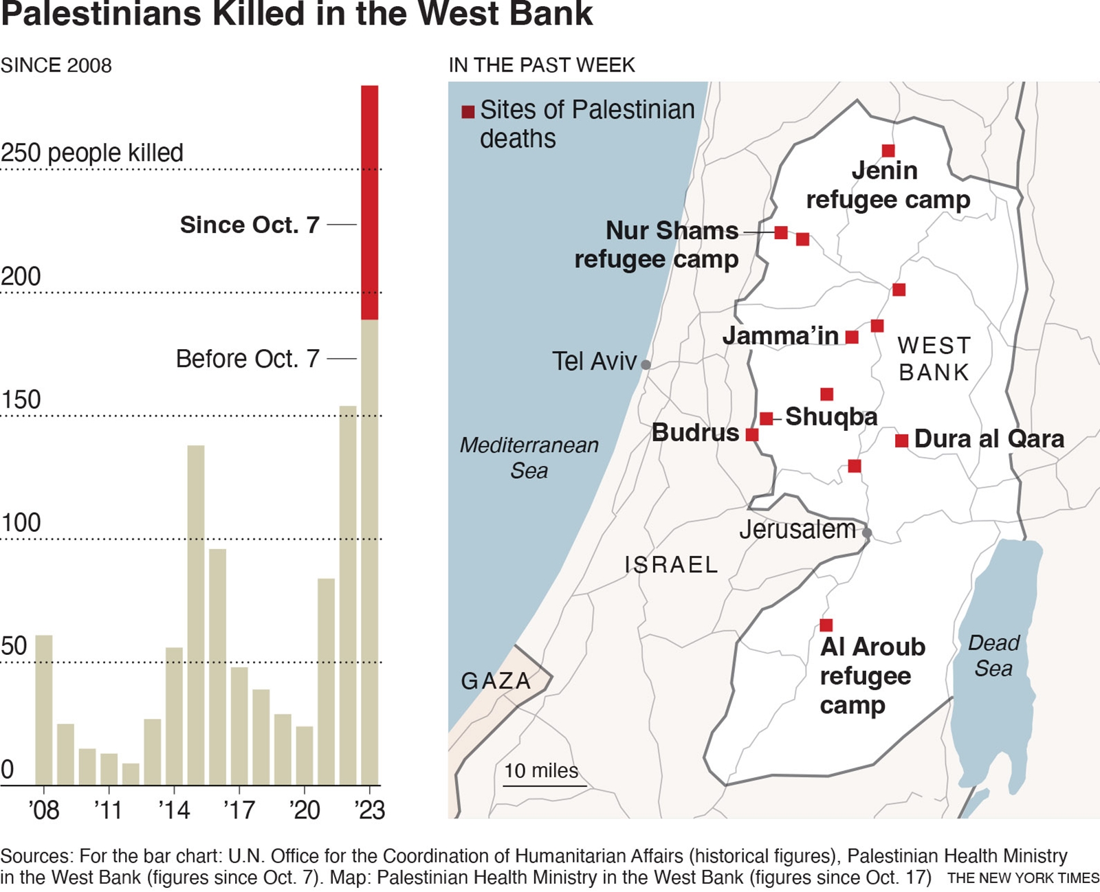 Amid Israel-Hamas war, the deadliest period in West Bank in 15 years ...