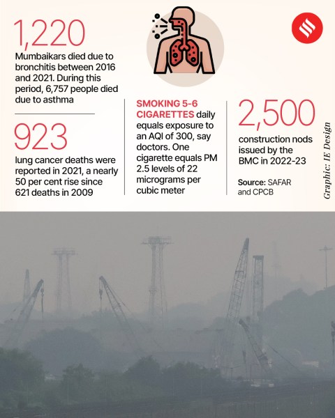 mumbai aqi
