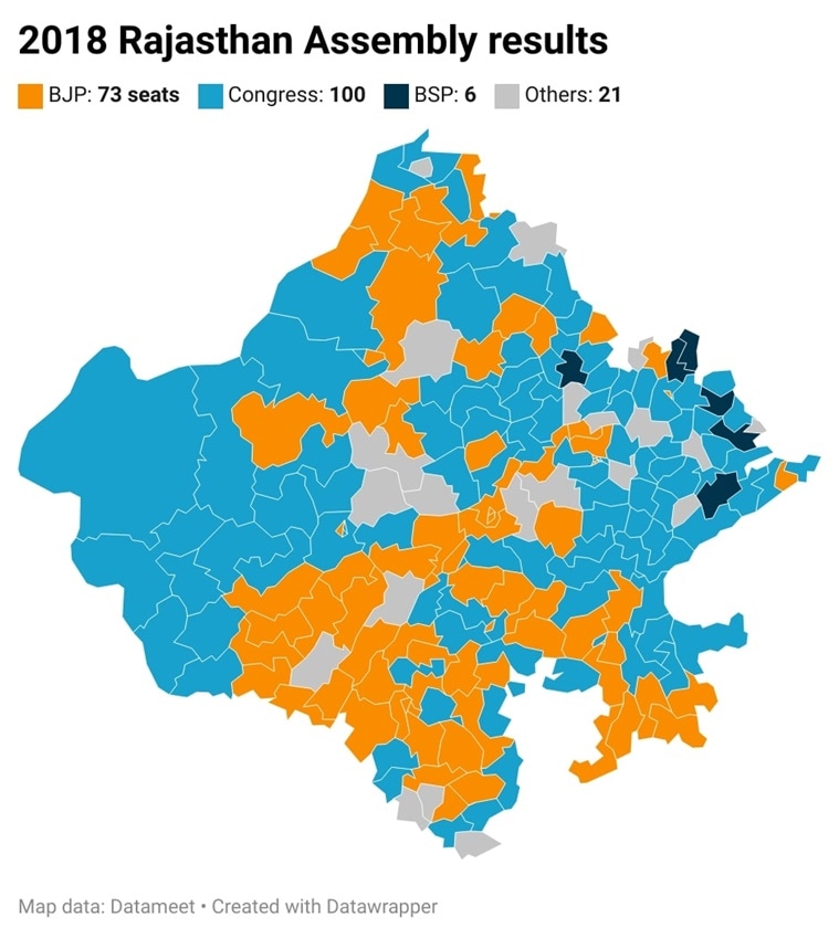 Rajasthan polls: Incumbent curse for BJP too, but even when it loses ...