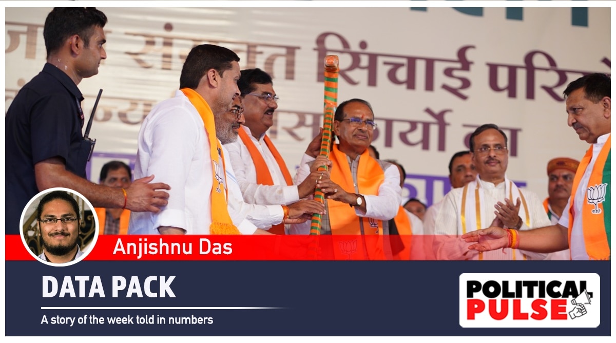 Madhya Pradesh polls