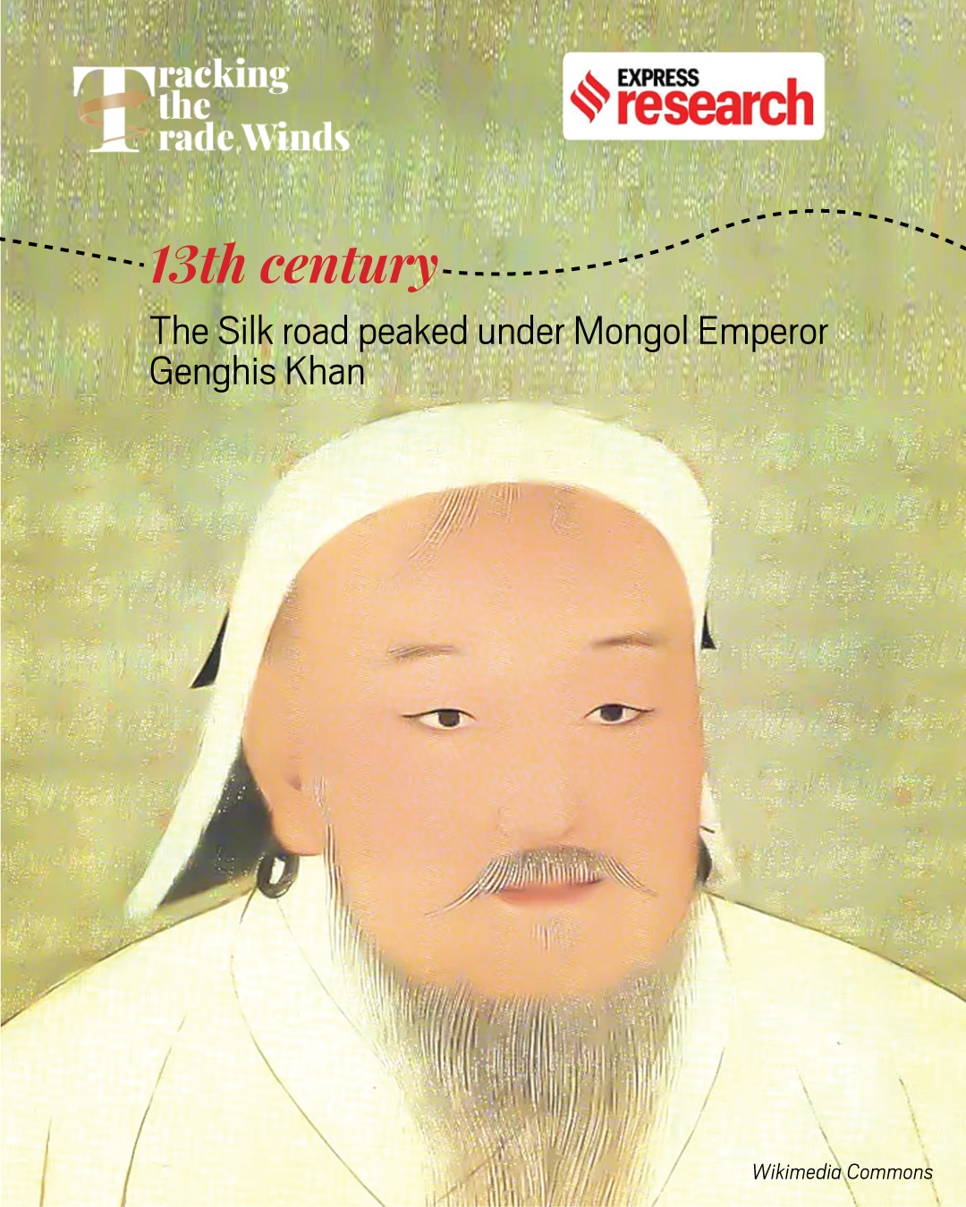 The Silk Road peaked under Genghis Khan 