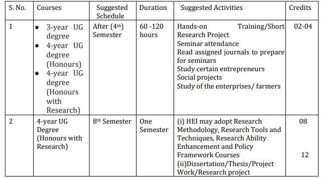 UGC Draft Guidelines Of Mandatory Internships For UG Students Released ...