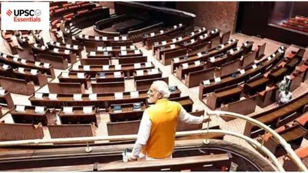 UPSC Daily subject-wise quiz | Polity and Governance (Week 29)