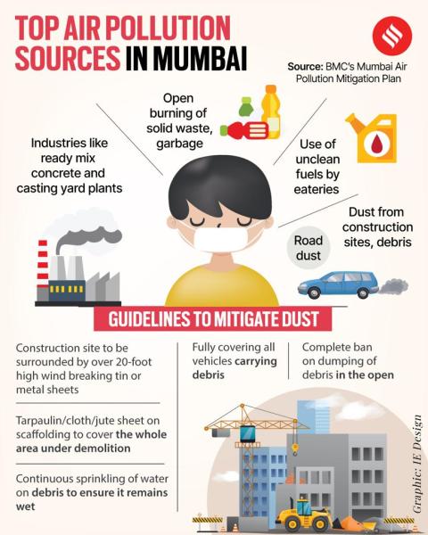 Guidelines to mitigate dust