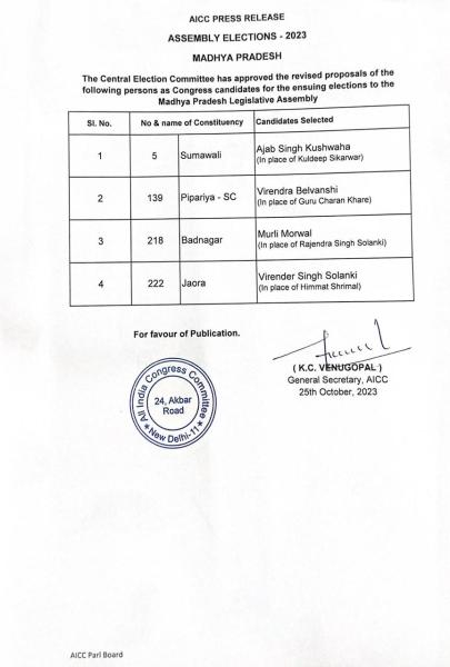 madhya pradesh congress list