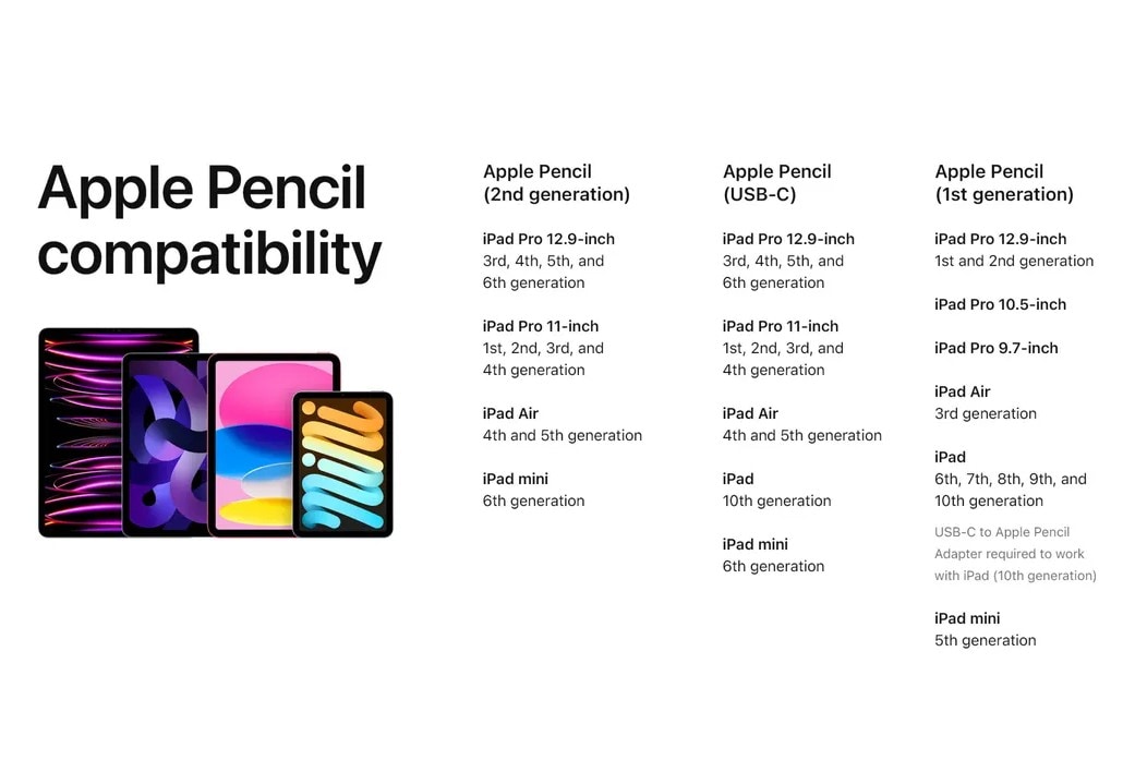 How to choose the right Apple Pencil for your iPad A comparison of the