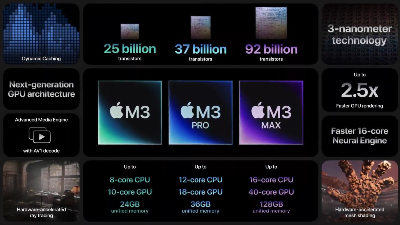Apple Silicon M3