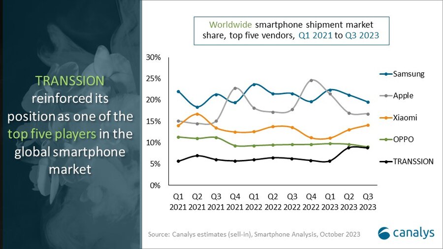 Anticipating Samsung's Next Move in the Fitness App Market