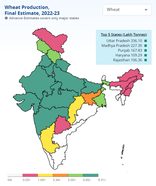 wheat production estimate 