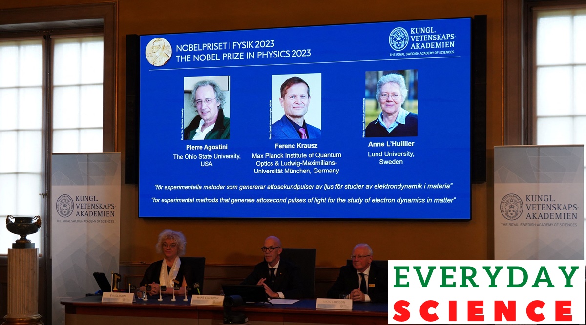 Nobel Prize in Physics for 2023