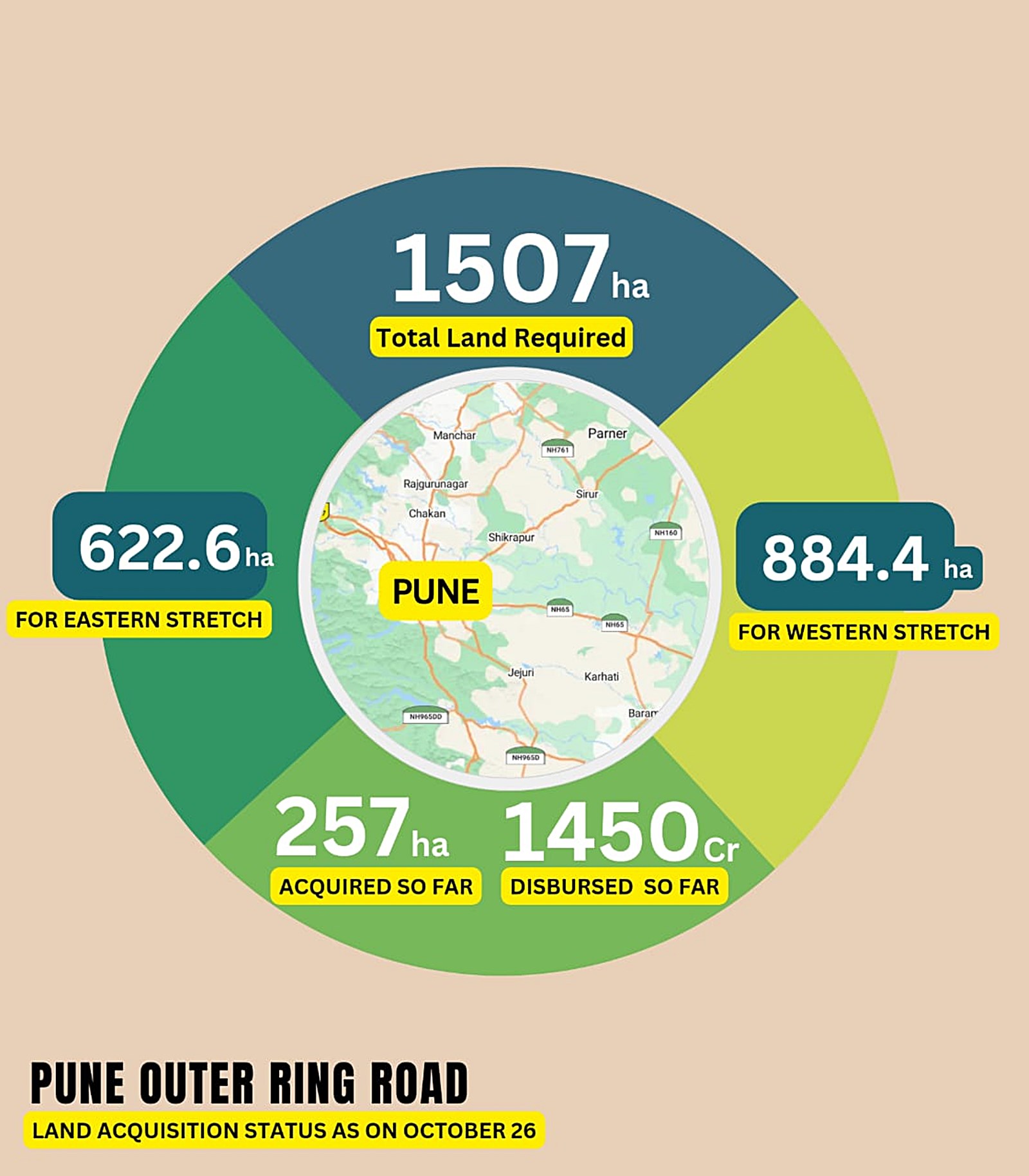 Maharashtra Budget: 170-km ring road planned for Pune at Rs 26,000 cr |  Economy & Policy News - Business Standard