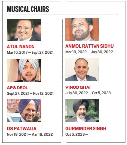 punjab ags
