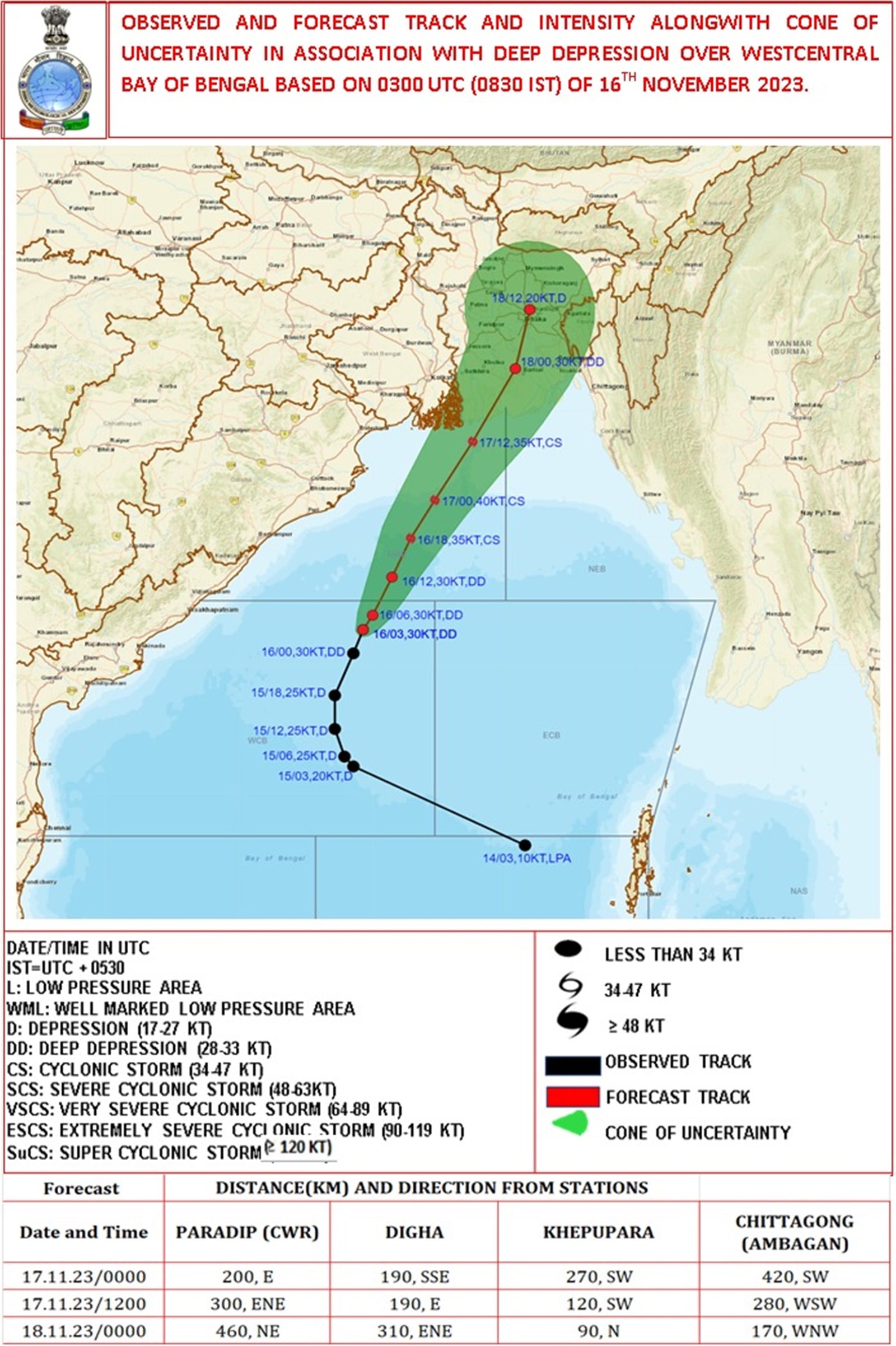 Bangladesh Cyclone
