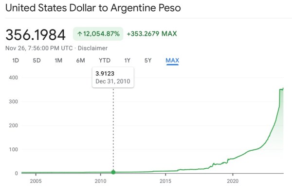 CHART 5 Argentina's plummeting exchange rate.