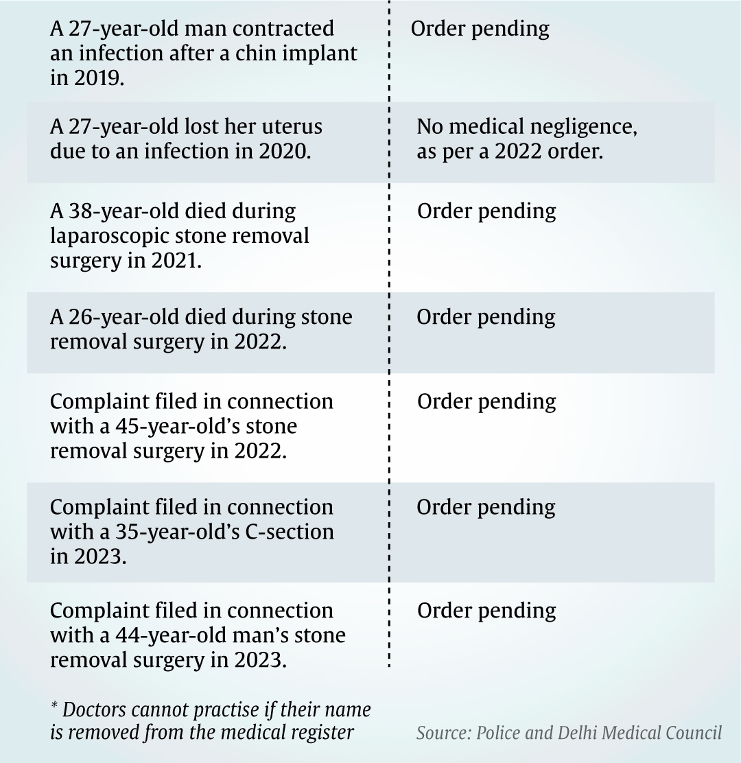 Cases 2