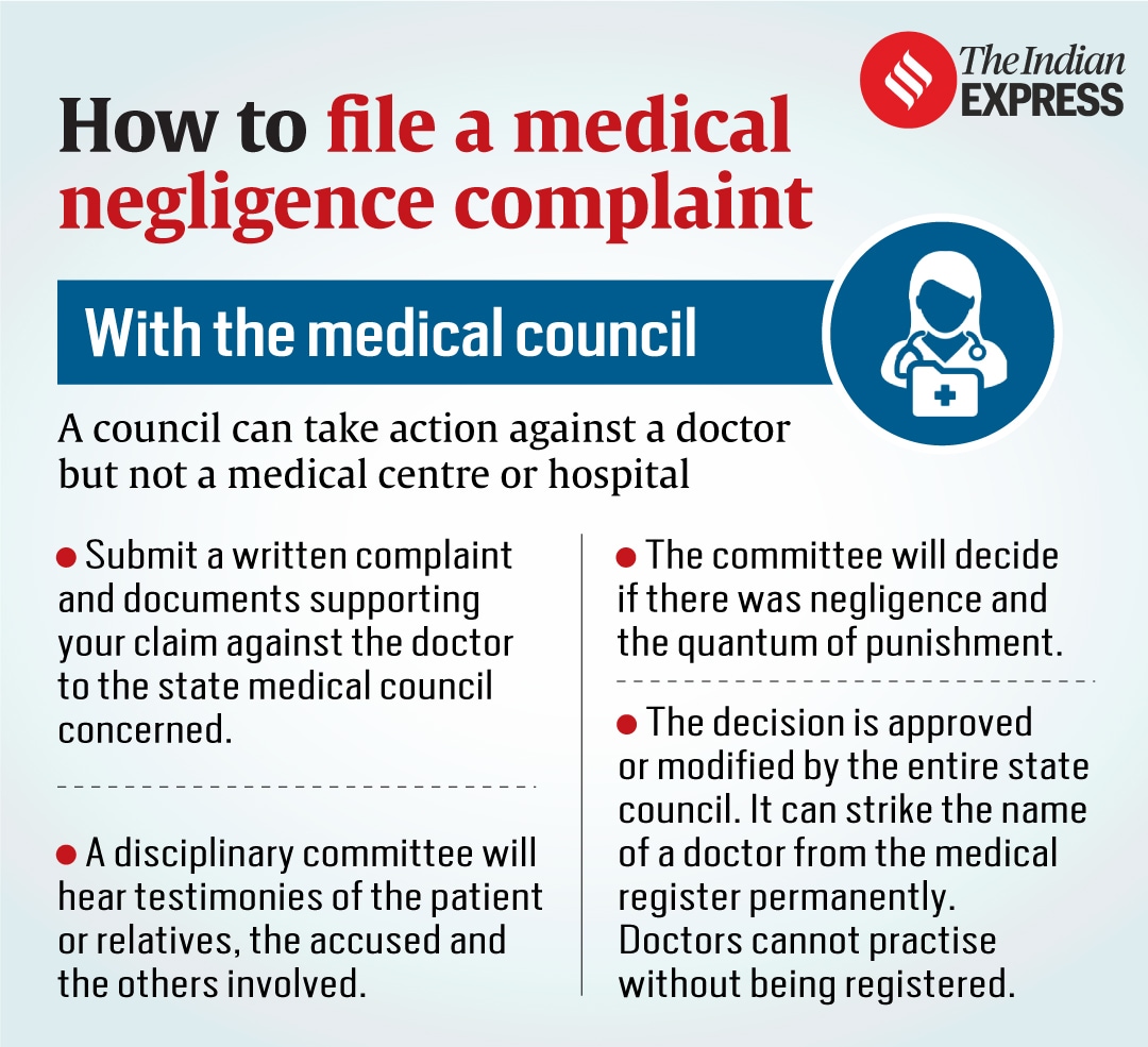 Complaint