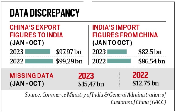 India says China's Oppo evaded $551 mln in import tax
