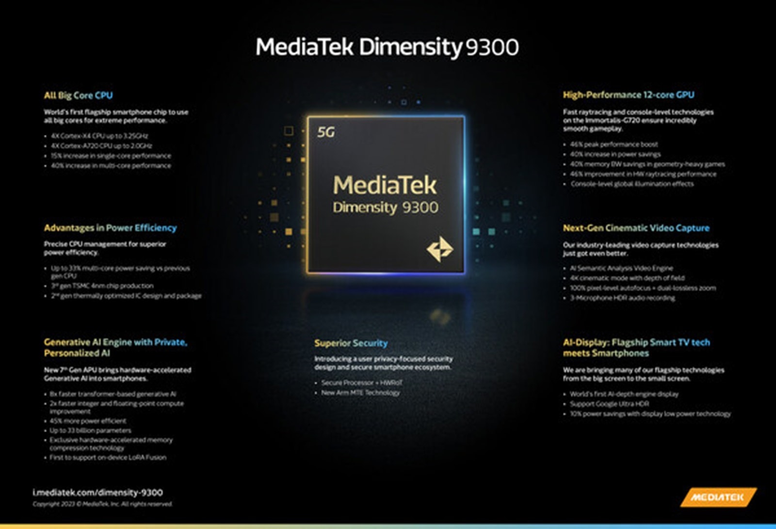 MediaTek-Dimensity-9300