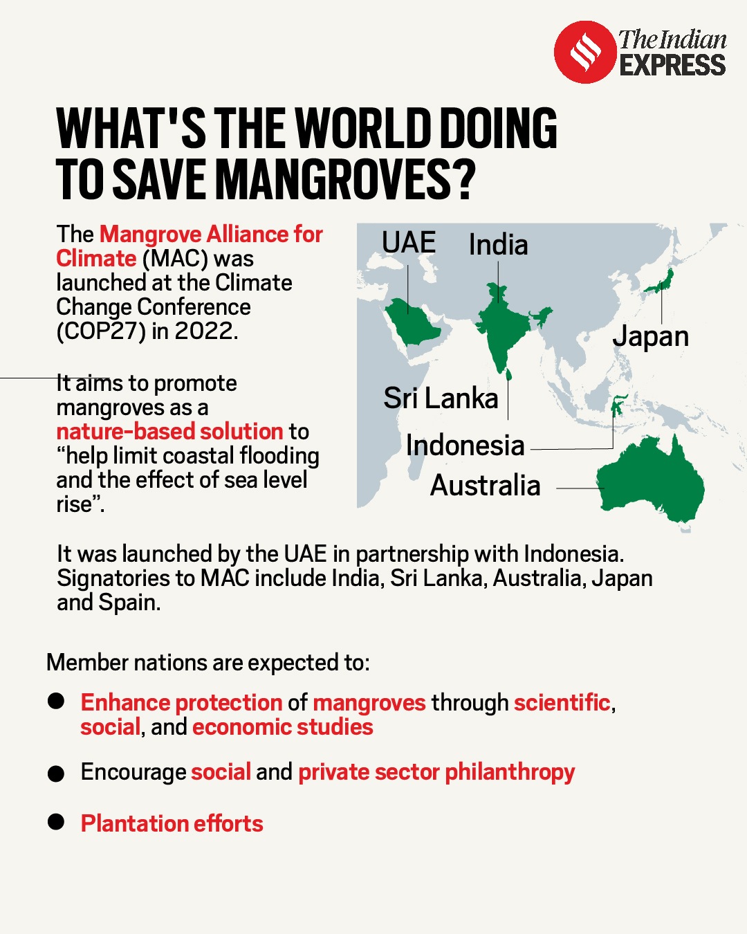 Why are the Sunderbans under threat