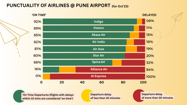 pune airport
