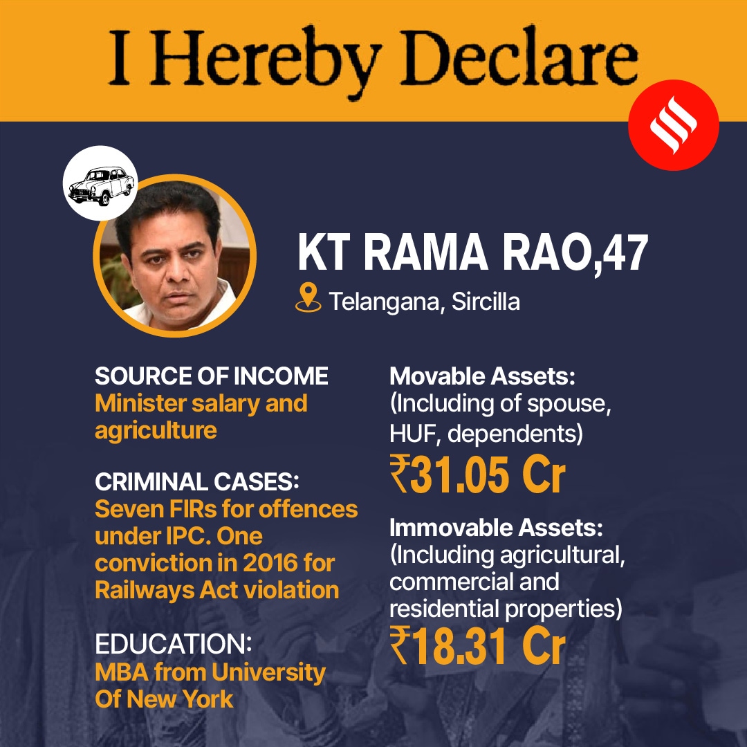 Assets od K T Rama Rao