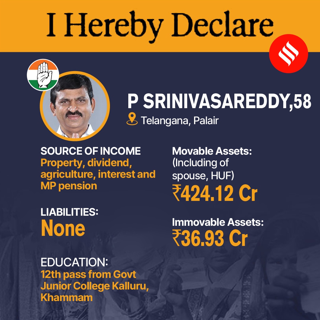 Assets of P Srinivasa Reddy