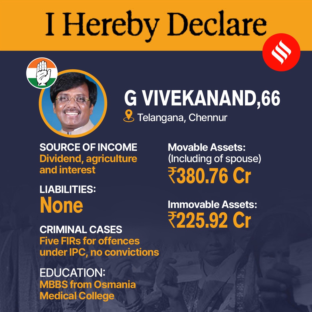 Assets of G Vivekanand