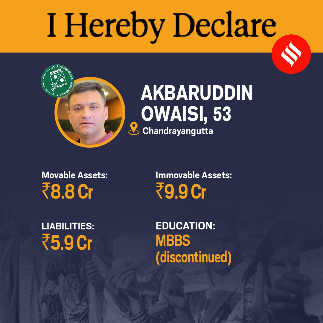 Assets of Akbaruddin Owaisi