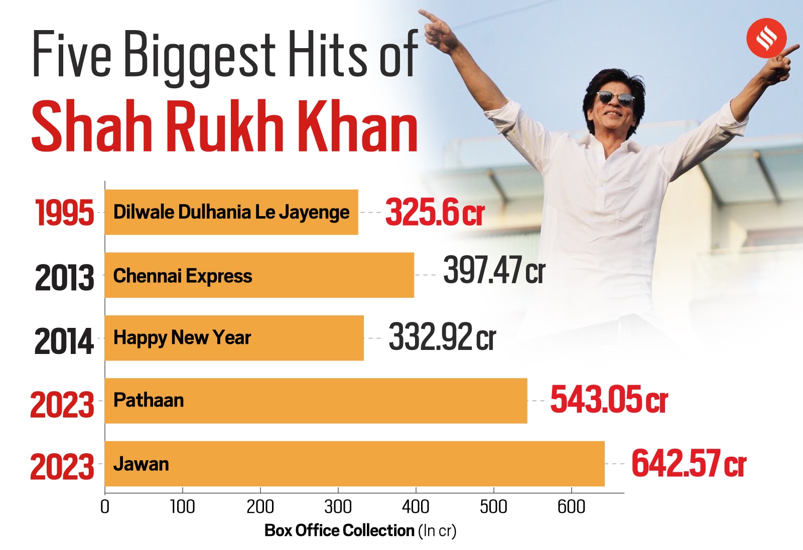 shah rukh khan best films 