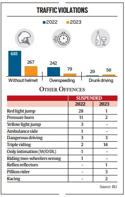 Traffic violation in Chandigarh