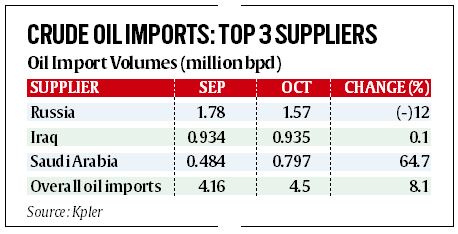 Import Women Slips to India, How to import Women Slips