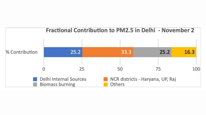 delhi air pollution data