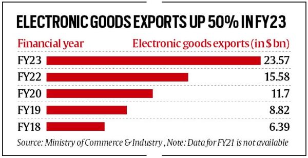 trade dispute at WTO, information communications technology (ICT) products, World Trade Organisation, India and EU deal, Indian express news, current affairs