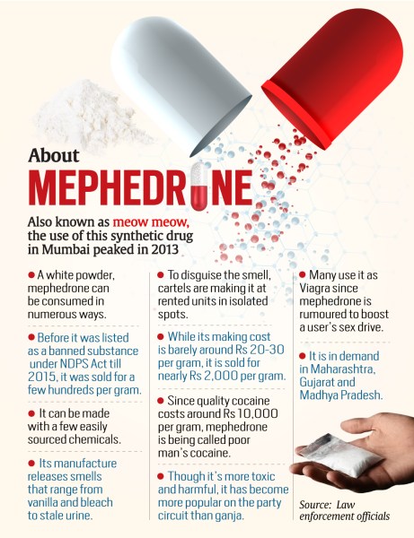 mephedrone, mumbai drugs