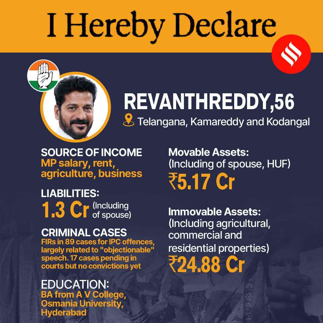 Assets of Revanth Reddy