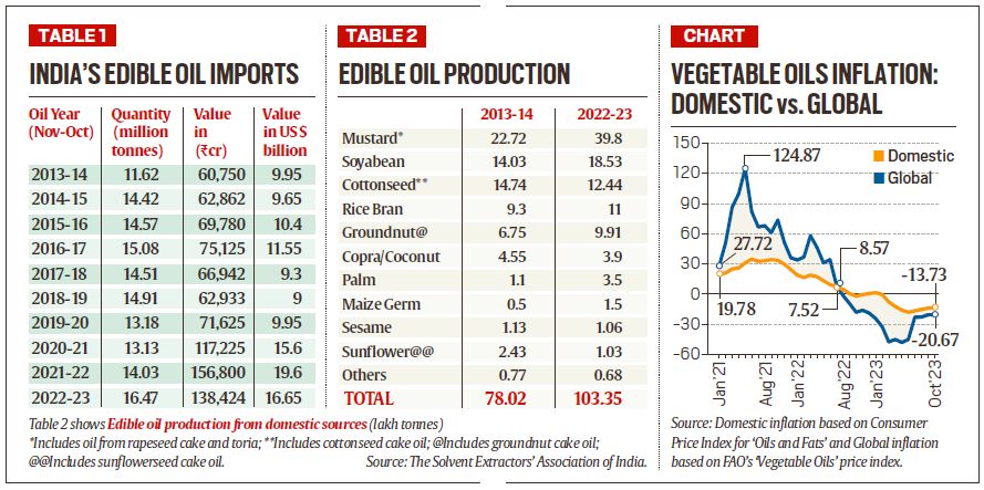 The other oil imports India needs to worry about